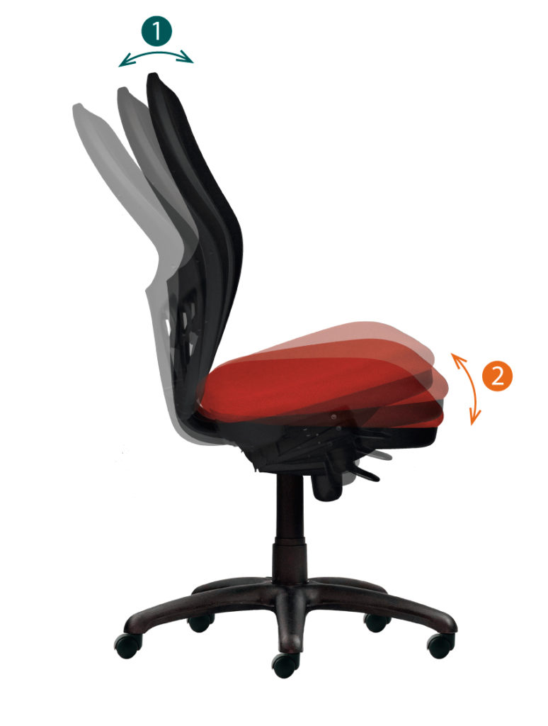 mecanismo asincro sillas oficina Sillas ergonómicas

Silla oficina desde 200 euros 
